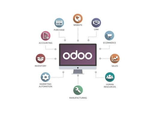 Odoo ERP Ecosystem - Integrated Business Applications