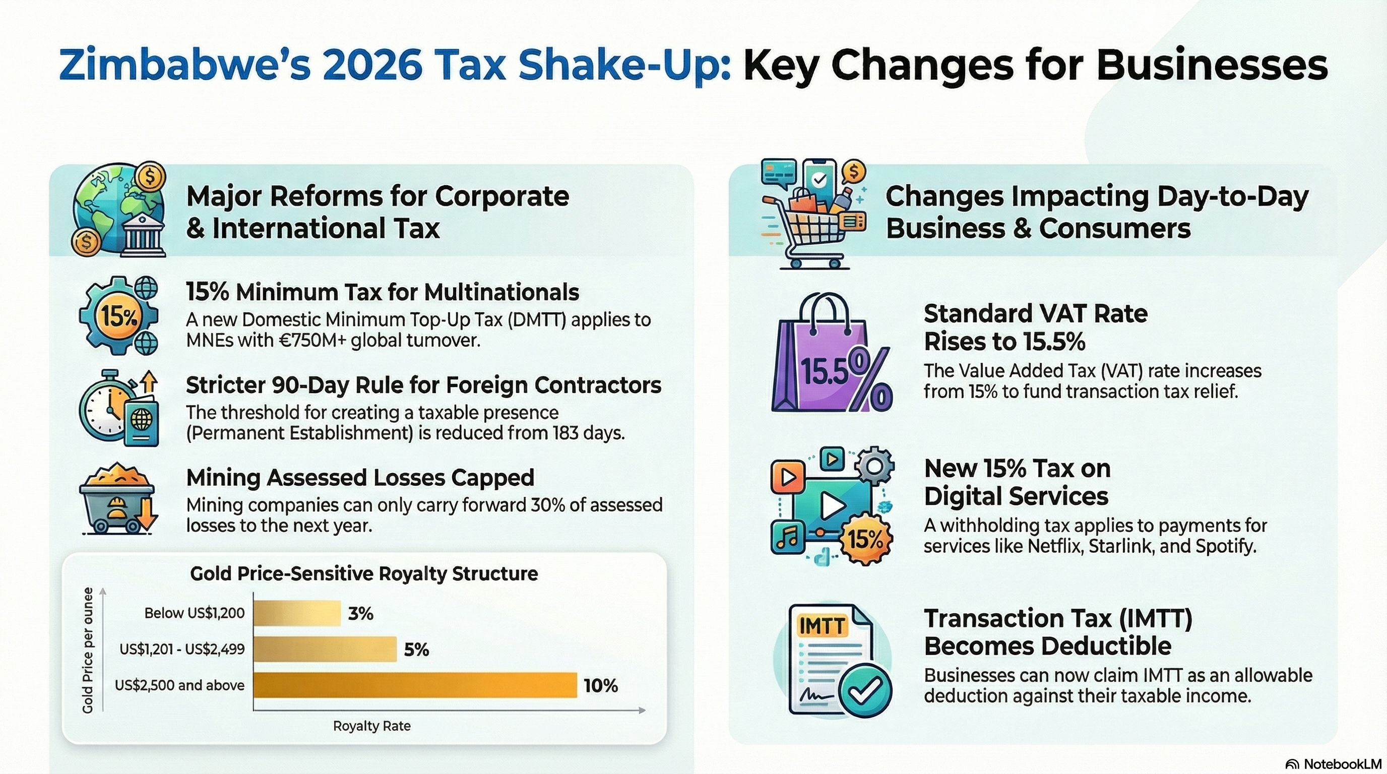 Zimbabwe's 2026 Tax Update